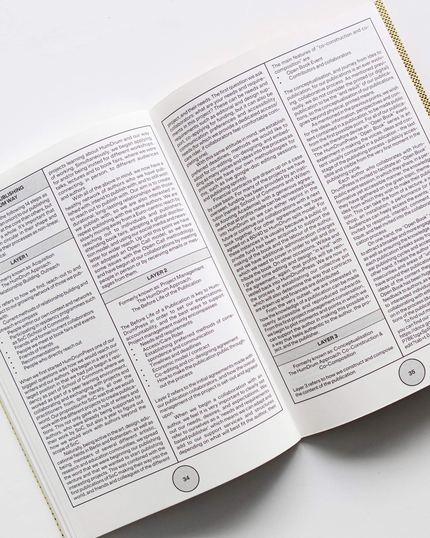 A Manual for Publishing the HumDrum Way