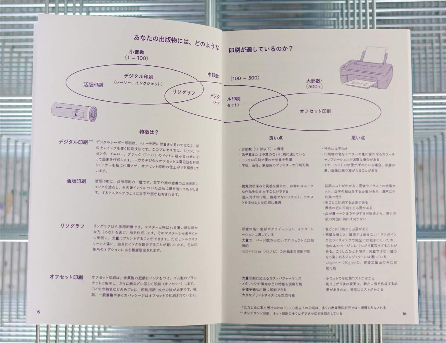 How to Book in Japan